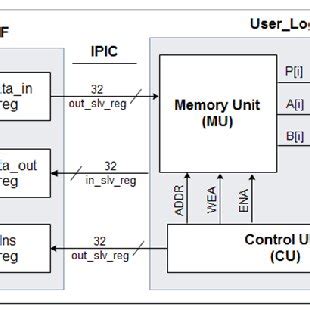 IP Design 的图像结果