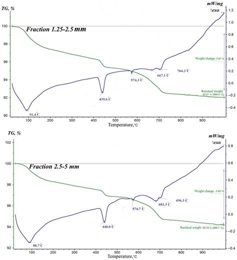 Demolition Waste Potential for Completely Cement-Free Binders