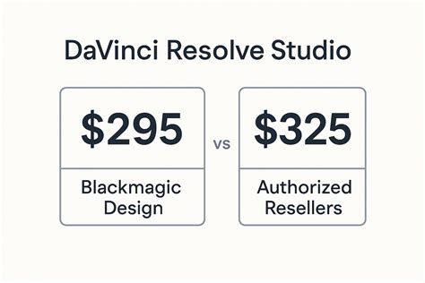 DaVinci Resolve Studio Price Difference Explained | Blackmagic Design