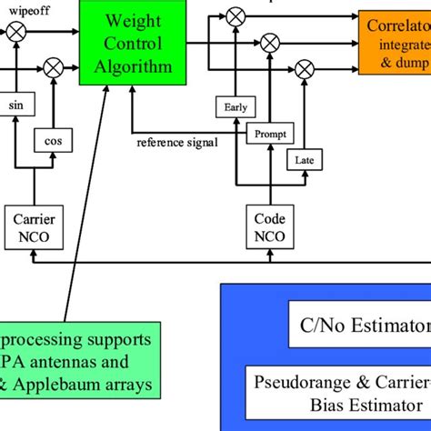 Image result for Software Receiver Community