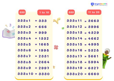 Learn Multiplication Table of 333 | 333 Times Table [ ️]