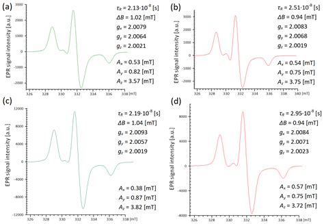 The Influence of Blood and Serum Microenvironment on Spin-Labeled ...