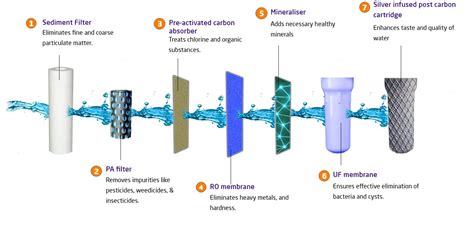 Buy Glitz Silver 7 Liter Water Purifier Online, Glitz Silver Water ...