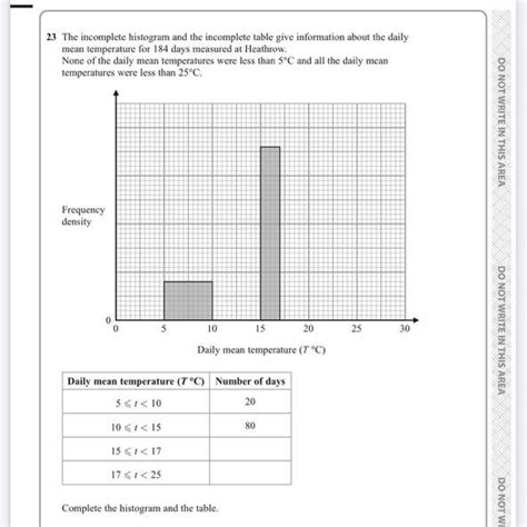 23 The incomplete histogram and the incomplete table give information ...