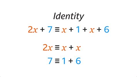 Introduction: Algebra - Year 7 PDF Download