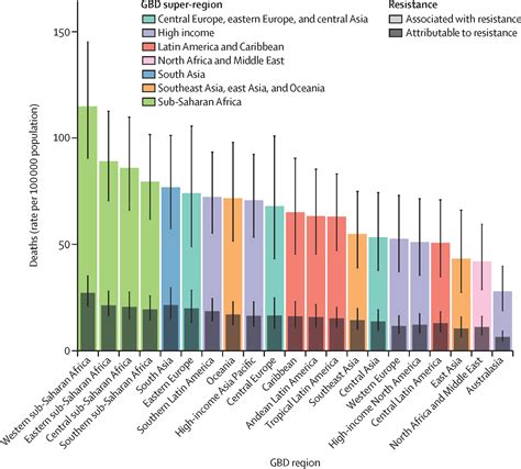 BugBitten The global burden of antimicrobial resistance