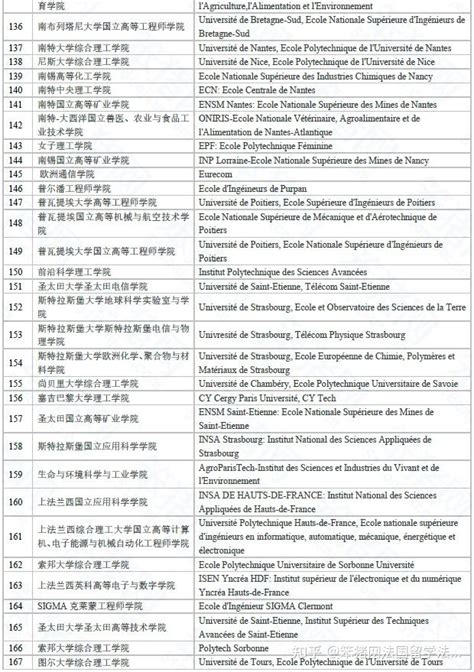 关于海外高校不在中国教育部推荐名单的学历认证说明 - 唐厦教育