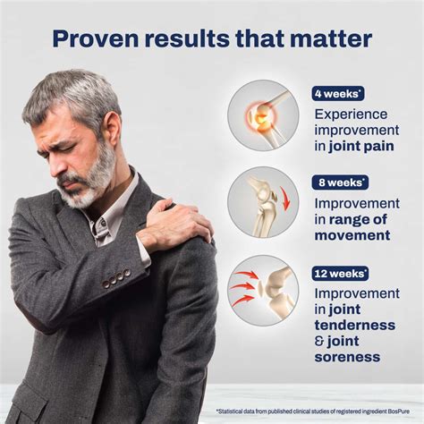 Buy THREE60+ PAIN RELIEF & JOINT MOBILITY: REDUCES PAIN, STIFFNESS AND ...