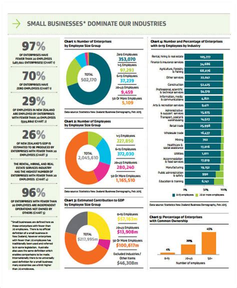 FREE 10+ Growth Chart Templates in PDF | MS Word