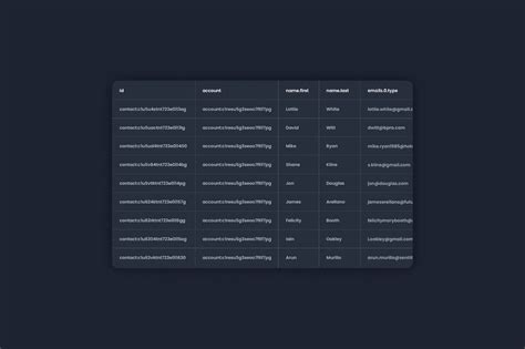 Image result for Multi-model Database Examples