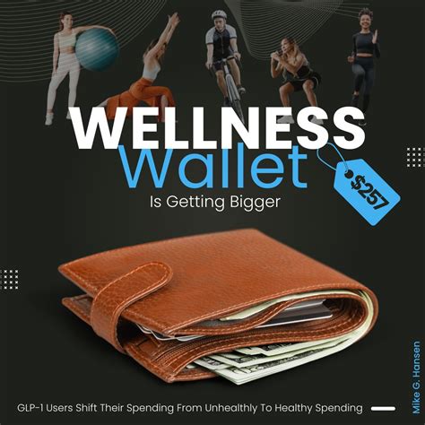 How the WellnessWallet is growing | Mike G. Hansen posted on the topic ...