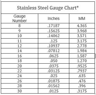 Steel Gauge Thickness Chart The Why And How Ryerson, 51% OFF