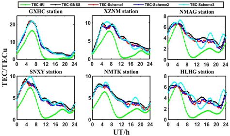 Algorithm Research Using GNSS-TEC Data to Calibrate TEC Calculated by ...