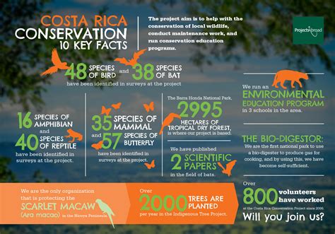 Costa Rica Natural Resources