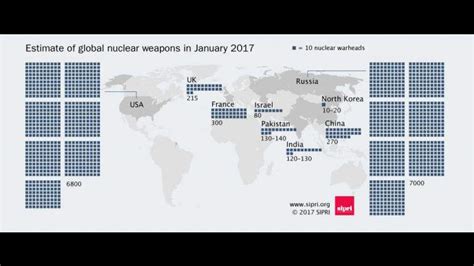 世界各国，核弹数量排名！ - 知乎