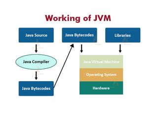 Image result for Introduction to Java Programming Language