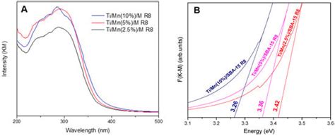 Sustainable Chemistry | An Open Access Journal from MDPI