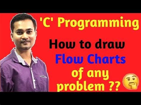 Image result for Problem Solution Flow Chart