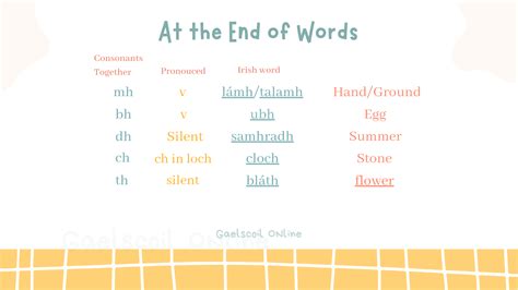 Image result for Irish Language with Pronunciation Guide