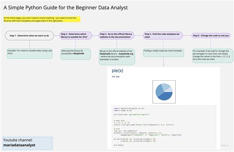 Image result for Learn Python Data Analyst