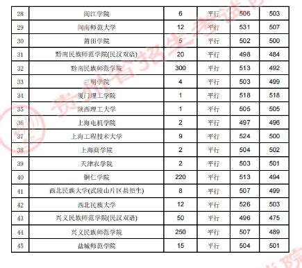 贵州房价大概多少钱一平米？2022年去黔南买房子买哪里好？ - 臻房网-房产资讯