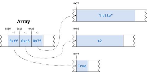 Create a Hash Table in Python Using Lists 的图像结果