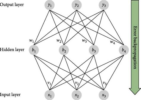 Image result for Python BP Neural Network Code