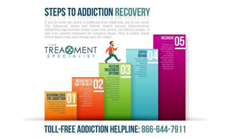 Image result for Recovery From Addiction