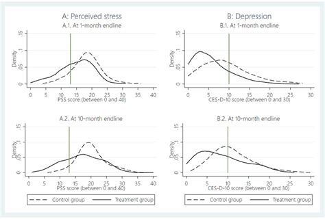 Covid-19 and mental health: Improving women’s mental well-being via ...