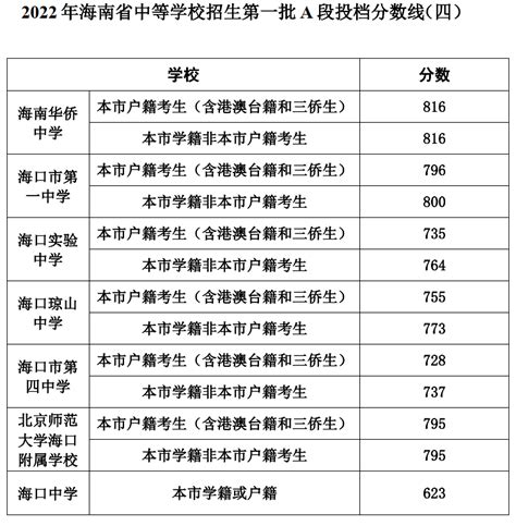 广西外国语学院2023年本科招生专业一览表 (学校代码：13830)_招生动态_招生处