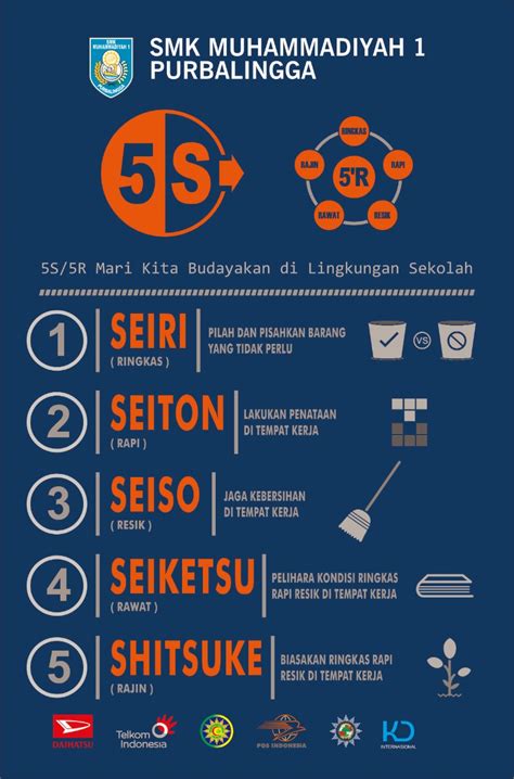 5s budaya kerja