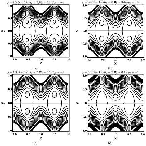 Analytical Solution for Heat Transfer in Electroosmotic Flow of a ...