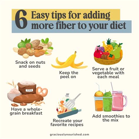 Printable High Fiber Diet