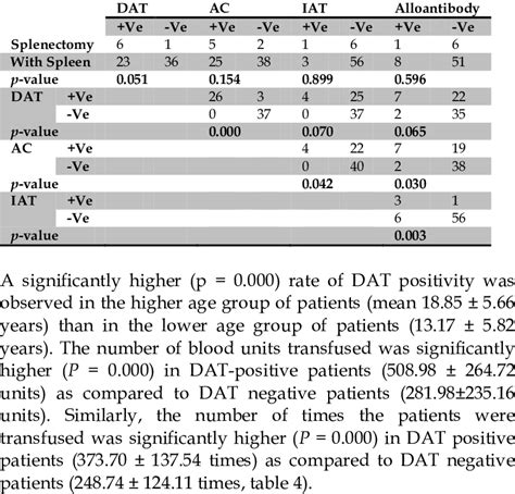 Image result for Dat vs Iat
