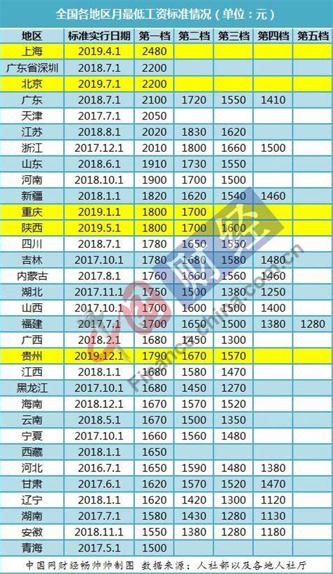 淄博市2021年全市城镇非私营单位从业人员年平均工资为87266元