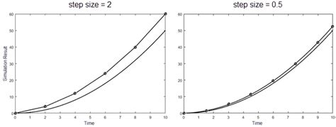 Image result for Simulation in Progress