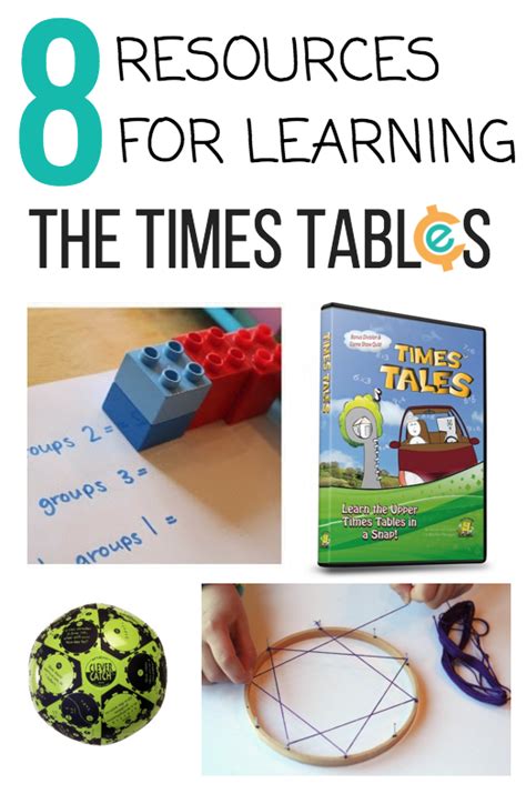 Times Tables Lessons 的图像结果