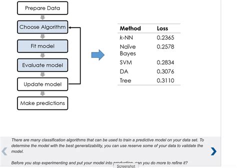 Image result for MATLAB Machine Learning