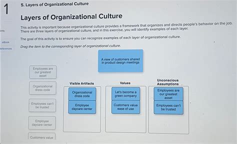Solved 15. ﻿Layers of Organizational CultureLayers of | Chegg.com