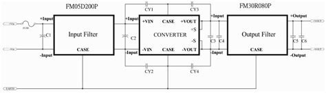 FM Output Filter Modules - Cincon | Mouser