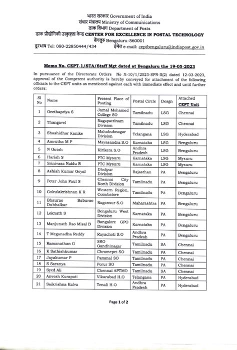 Officials attavhed with CEPT Units