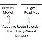 Image result for Navigation System Conceptual Design Example