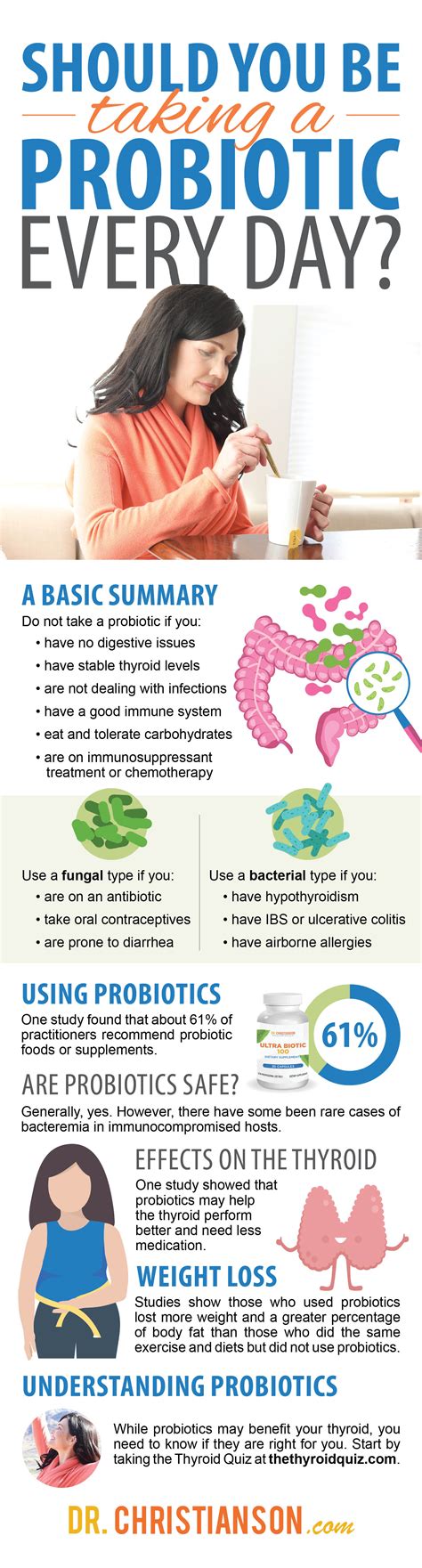What You Need to Know About Probiotic Supplements | Dr. Christianson