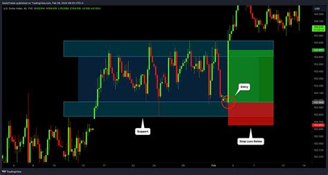 Image result for How Stop Loss Work