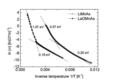 Image result for Oxidation State of MN in MnO2