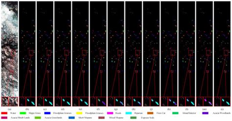 Hyperspectral Image Classification Using a Multi-Scale CNN Architecture ...