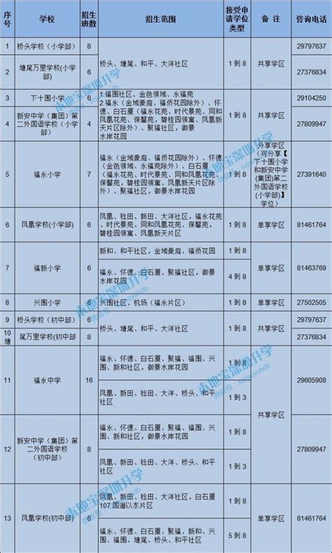 2018年龙岗小升初学位申请时间流程（报名+结果查询）- 深圳本地宝