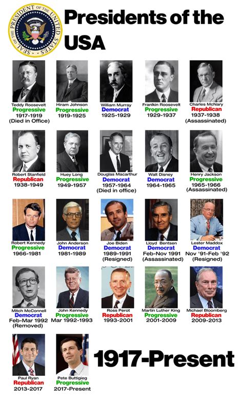 President List 的图像结果