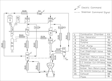 Propellant Liquid Engine 的图像结果