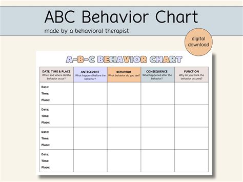 Image result for ABC Behavior PDF